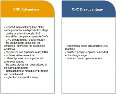 advantages of cnc machining centre|cnc machining advantages and disadvantages.